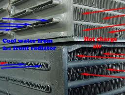 Air TO water Intercooler Core Change Flow Characteristics